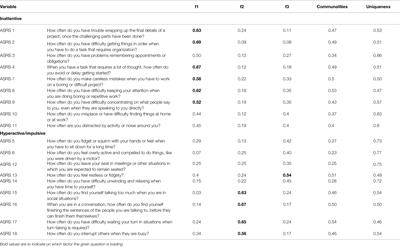 Validity of the Czech Translation of the Adult Attention-Deficit/Hyperactivity Disorder (ADHD) Self-Report Scale (ASRS)